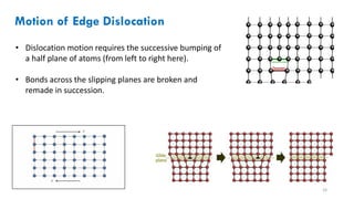 Comprehensive Study of Imperfections in Solids: Defects, Dislocations ...