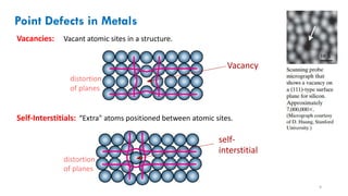 Comprehensive Study of Imperfections in Solids: Defects, Dislocations ...