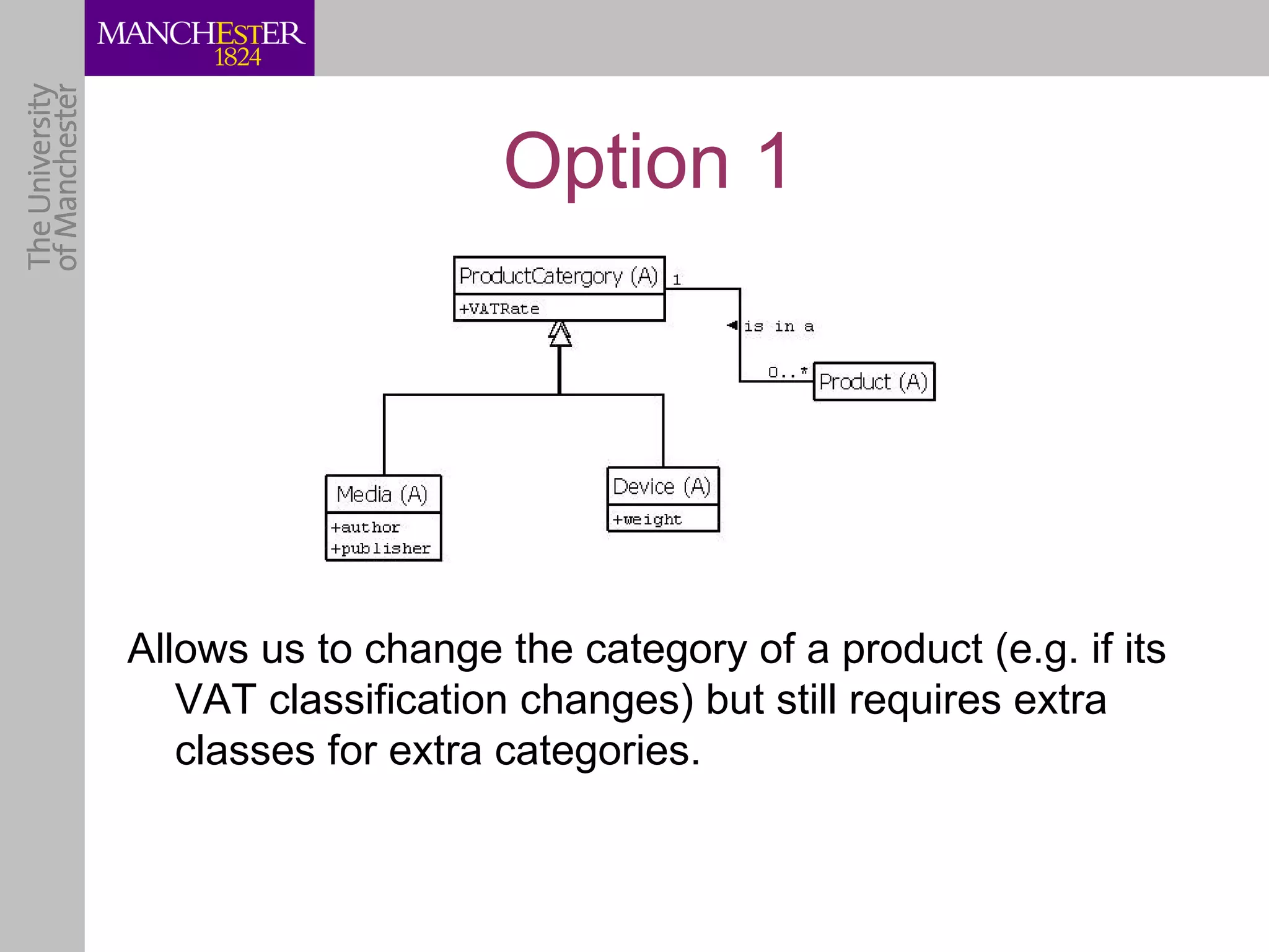 Option 1




Allows us to change the category of a product (e.g. if its
   VAT classification changes) but still requires extra
   classes for extra categories.
 