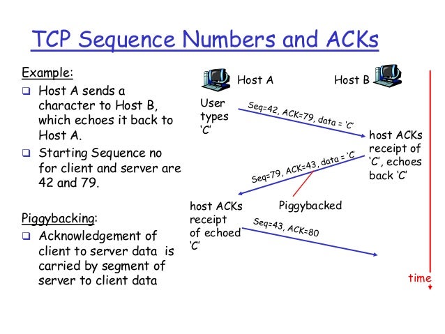 Tcp Ack Number _ Transmission Control Protocol – PHEUN