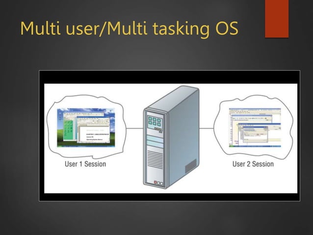 Introduction to Operating Systems.pptx | Free Download