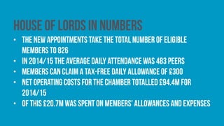 House of lords in numbers
• The new appointments take the total number of eligible
members to 826
• In 2014/15 the average daily attendance was 483 peers
• Members can claim a tax-free daily allowance of £300
• net operating costs for the chamber totalled £94.4m for
2014/15
• Of this £20.7m was spent on members' allowances and expenses
 