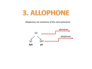 Allophones are variations of the same phoneme.
/p/
[p] [ph]
Spit pit
phoneme
allophones
 