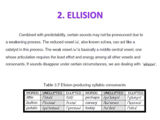 2. ELLISION
‘elision’.
 