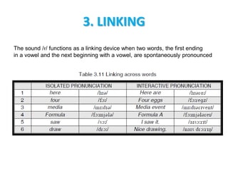 3. LINKING
The sound /r/ functions as a linking device when two words, the first ending
in a vowel and the next beginning with a vowel, are spontaneously pronounced
 