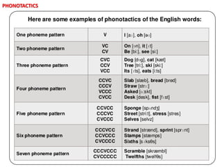 PHONOTACTICS
 