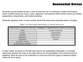 Sentential Stress
All words can be divided into two in view of what they do in a sentence: content and function
words. Content words are nouns, verbs, adjectives, and adverbs while function words are articles,
prepositions, conjunctions, and modal auxiliaries.
Generally speaking, then, it is the content words that receive the sentential stress in English.
In other words, the items on the left hand column are (potentially) stressable in unmarked
utterances whereas the ones on the right column are not stressable in the normal course of
speaking. What we have so far explained is in fact one of the four types of sentence stress,
known as ‘tonic stress’.
 