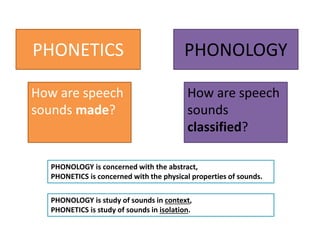 PHONETICS
How are speech
sounds made?
PHONOLOGY
How are speech
sounds
classified?
PHONOLOGY is concerned with the abstract,
PHONETICS is concerned with the physical properties of sounds.
PHONOLOGY is study of sounds in context,
PHONETICS is study of sounds in isolation.
 