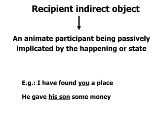 Recipient indirect object An animate participant being passively implicated by the happening or state E.g.: I have found  ...