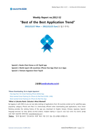 Weekly Report 2012. 12.17.. ~ 12.23(no.52) iOS & Android




                                     Weekly Report no.2012-52

                 “Best of the Best Application Trend”
                         2012/12/17 Mon ~ 2012/12/23 Sun(12 월 3 주차)




    Special 1. Books Chart Korea vs US Top10 app
    Special 2. World report (38 countries): iPhone free App Chart no.1 Apps
    Special 3. Vietnam Appstore Chart Top10




                                        고윤환(ceo@calcutta.co.kr)



*Please Downloading, Go to Apple Appstore!
  Free App No.1 for Smart Ranking iPhone &iPad App
  Most wanted Smart Ranking for iPhone & iPad Paid (0.99$, 1.99$)
  Most wanted Smart Ranking for iPhone & iPad free App
*What is Calcutta Rank: Calcutta’s Most Wanted?
By logging in with ONE id, you can see daily rankings of applications from 38 countries sorted out for: paid/free apps,
popularity, category, iPhone and iPad. It is distinctively efficient when downloading paid applications, since Smart
Ranking provides the ranking history of the app you download (in English, Korean, Chinese, Japanese, Spanish
language services) *본 자료는 출처만 표시하면 언제라도 자유롭게 이용하실 수 있습니다. 또한 다른 나라의 주간 데이터, 분야별
상세 자료가 필요하면 연락주세요 (cowork@calcutta.co.kr )
*Notice.   “한국 앱스토어”, “안드로이드 마켓” 에서 가장 인기 있는 앱 순위를 공개합니다.




Calcutta Communication ©2009-2012                                                www.SmartRank.co.kr <page | 1>
 