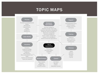 TOPIC MAPS
 