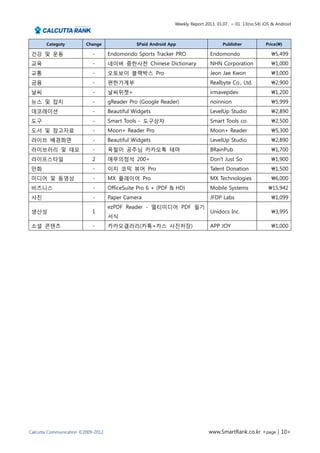 Weekly Report 2013. 01.07.. ~ 01. 13(no.54) iOS & Android



       Categoty          Change                $Paid Android App                      Publisher            Price()

 건강 및 운동                    -       Endomondo Sports Tracker PRO                Endomondo                     5,499
 교육                         -       네이버 중한사전 Chinese Dictionary                 NHN Corporation               1,000
 교통                         -       오토보이 블랙박스 Pro                               Jeon Jae Kwon                 3,000
 금융                         -       편한가계부                                       Realbyte Co., Ltd.            2,900
 날씨                         -       날씨위젯+                                       irmavepdev                    1,200
 뉴스 및 잡지                    -       gReader Pro (Google Reader)                 noinnion                      5,999
 데코레이션                      -       Beautiful Widgets                           LevelUp Studio                2,890
 도구                         -       Smart Tools - 도구상자                          Smart Tools co.               2,500
 도서 및 참고자료                  -       Moon+ Reader Pro                            Moon+ Reader                  5,300
 라이브 배경화면                   -       Beautiful Widgets                           LevelUp Studio                2,890
 라이브러리 및 데모                 -       옥철이 공주님 카카오톡 테마                             BRainPub                      1,700
 라이프스타일                     2       애무의정석 200+                                  Don't Just So                 1,900
 만화                         -       이지 코믹 뷰어 Pro                                Talent Donation               1,500
 미디어 및 동영상                  -       MX 플레이어 Pro                                 MX Technologies               6,000
 비즈니스                       -       OfficeSuite Pro 6 + (PDF & HD)              Mobile Systems              15,942
 사진                         -       Paper Camera                                JFDP Labs                     1,099
                                    ezPDF Reader - 멀티미디어 PDF 필기
 생산성                        1                                                   Unidocs Inc.                  3,995
                                    서식
 소셜 콘텐츠                     -       카카오갤러리(카톡+카스 사진저장)                          APP JOY                       1,000




Calcutta Communication ©2009-2012                                              www.SmartRank.co.kr <page | 10>
 