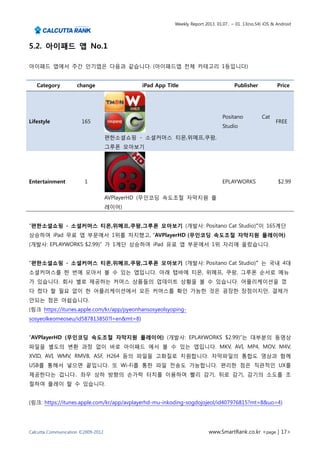 Weekly Report 2013. 01.07.. ~ 01. 13(no.54) iOS & Android




5.2. 아이패드 앱 No.1

아이패드 앱에서 주간 인기앱은 다음과 같습니다. (아이패드앱 전체 카테고리 1등입니다)


   Category          change                  iPad App Title                           Publisher            Price




                                                                                Positano           Cat
Lifestyle              165                                                                                FREE
                                                                                Studio

                                    편한소셜쇼핑 - 소셜커머스 티몬,위메프,쿠팡,
                                    그루폰 모아보기




Entertainment           1                                                       EPLAYWORKS                 $2.99

                                    AVPlayerHD (무인코딩 속도조절 자막지원 플
                                    레이어)


“편한소셜쇼핑 - 소셜커머스 티몬,위메프,쿠팡,그루폰 모아보기 (개발사: Positano Cat Studio)”이 165계단
상승하여 iPad 무료 앱 부문에서 1위를 차지했고, “AVPlayerHD (무인코딩 속도조절 자막지원 플레이어)
(개발사: EPLAYWORKS $2.99)” 가 1계단 상승하여 iPad 유료 앱 부문에서 1위 자리에 올랐습니다.


“편한소셜쇼핑 - 소셜커머스 티몬,위메프,쿠팡,그루폰 모아보기 (개발사: Positano Cat Studio)” 는 국내 4대
소셜커머스를 한 번에 모아서 볼 수 있는 앱입니다. 아래 탭바에 티몬, 위메프, 쿠팡, 그루폰 순서로 메뉴
가 있습니다. 회사 별로 제공하는 커머스 상품들의 업데이트 상황을 볼 수 있습니다. 어플리케이션을 껐
다 켰다 할 필요 없이 한 어플리케이션에서 모든 커머스를 확인 가능한 것은 굉장한 장점이지만, 결제가
안되는 점은 아쉽습니다.
(링크 https://itunes.apple.com/kr/app/pyeonhansosyeolsyoping-
sosyeolkeomeoseu/id587813850?l=en&mt=8)


“AVPlayerHD (무인코딩 속도조절 자막지원 플레이어) (개발사: EPLAYWORKS $2.99)”는 대부분의 동영상
파일을 별도의 변환 과정 없이 바로 아이패드 에서 볼 수 있는 앱입니다. MKV, AVI, MP4, MOV, M4V,
XVID, AVI, WMV, RMVB, ASF, H264 등의 파일을 고화질로 지원합니다. 자막파일의 통합도 영상과 함께
USB를 통해서 넣으면 끝입니다. 또 Wi-Fi를 통한 파일 전송도 가능합니다. 편리한 점은 직관적인 UX를
제공한다는 겁니다.. 좌우 상하 방향의 손가락 터치를 이용하여 빨리 감기, 뒤로 감기, 감기의 소도를 조
절하여 플레이 할 수 있습니다.


(링크: https://itunes.apple.com/kr/app/avplayerhd-mu-inkoding-sogdojojeol/id407976815?mt=8&uo=4)




Calcutta Communication ©2009-2012                                        www.SmartRank.co.kr <page | 17>
 