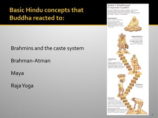 Brahmins and the caste system
Brahman-Atman
Maya
RajaYoga
4
 