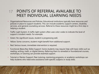 POINTS OF REFERRAL AVAILABLE TO
MEET INDIVIDUAL LEARNING NEEDS
• Organizational Resources and Policies: Educational institutions typically have resources and
policies in place to support students. This can include academic support centers, disability
services, and general counseling services. Referral to these resources might be a first step in
helping a student.
• Traffic-Light System: A traffic-light system often uses color codes to indicate the level of
support a student needs. For example:
• Green: No significant issues, student is progressing well.
• Yellow: Some concerns, student might benefit from additional support.
• Red: Serious issues, immediate intervention is required.
• Functional (Basic/Key Skills) Support: Some students may require help with basic skills such as
reading, writing, math, or digital literacy. Referring them to remedial or foundational courses,
workshops, or tutoring can provide essential support.
• Tutorial or Mentor Support: Peer tutoring, mentoring programs, or academic workshops can
help students who need extra assistance with specific subjects or study skills.
17
 