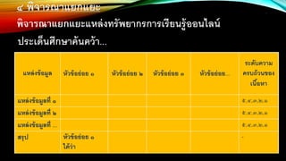 11
ระดับความ
ครบถ้วนของ
เนื้อหา
หัวข้อย่อย...หัวข้อย่อย ๓หัวข้อย่อย ๒หัวข้อย่อย ๑แหล่งข้อมูล
๕,๔,๓,๒,๑แหล่งข้อมูลที่ ๑
๕,๔,๓,๒,๑แหล่งข้อมูลที่ ๒
๕,๔,๓,๒,๑แหล่งข้อมูลที่ ...
-หัวข้อย่อย ๑
ได้ว่า
สรุป
๔ พิจารณาแยกแยะ
พิจารณาแยกแยะแหล่งทรัพยากรการเรียนรู้ออนไลน์
ประเด็นศึกษาค้นคว้า...
 