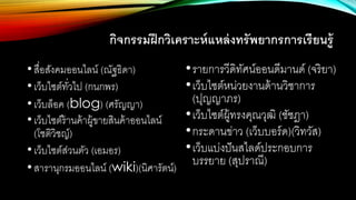 กิจกรรมฝึกวิเคราะห์แหล่งทรัพยากรการเรียนรู้
•รายการวีดิทัศน์ออนดีมานด์ (จริยา)
•เว็บไซต์หน่วยงานด้านวิชาการ
(ปุญญาภร)
•เว็บไซต์ผู้ทรงคุณวุฒิ (ชัชฎา)
•กระดานข่าว (เว็บบอร์ด)(วิทวัส)
•เว็บแบ่งปันสไลด์ประกอบการ
บรรยาย (สุปราณี)
•สื่อสังคมออนไลน์ (ณัฐธิดา)
•เว็บไซต์ทั่วไป (กนกพร)
•เว็บล็อค (blog) (ศรัญญา)
•เว็บไซต์ร้านค้าผู้ขายสินค้าออนไลน์
(โชติวิชญ์)
•เว็บไซต์ส่วนตัว (เอมอร)
•สารานุกรมออนไลน์ (wiki)(นิศารัตน์)
 