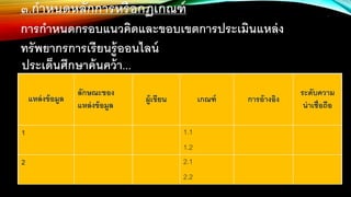 9
ระดับความ
น่าเชื่อถือ
การอ้างอิงเกณฑ์ผู้เขียน
ลักษณะของ
แหล่งข้อมูล
แหล่งข้อมูล
1.1
1.2
1
2.1
2.2
2
๓.กาหนดหลักการหรือกฏเกณฑ์
การกาหนดกรอบแนวคิดและขอบเขตการประเมินแหล่ง
ทรัพยากรการเรียนรู้ออนไลน์
ประเด็นศึกษาค้นคว้า...
 