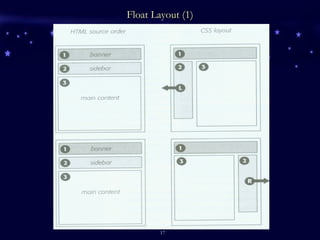 Float Layout (1) 