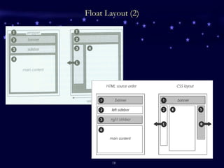 Float Layout (2) 