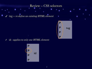 Review – CSS selectors tag –  re-define an existing HTML element  id -  applies to only one HTML element P P P P tag P P P P id 