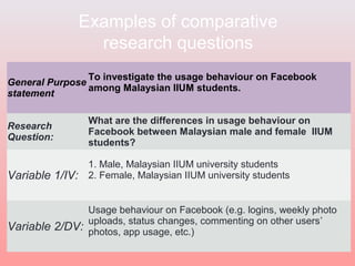 Week5b writing research questions | PPT