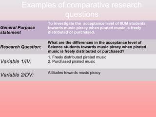 Week5b writing research questions | PPT