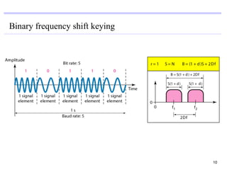 Binary frequency shift keying




                                10
 