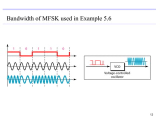 Bandwidth of MFSK used in Example 5.6




                                        12
 