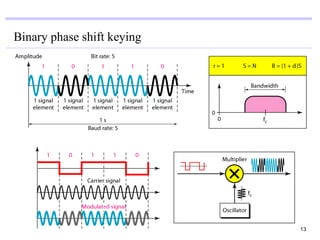 Binary phase shift keying




                            13
 