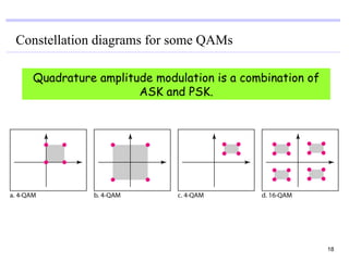 Constellation diagrams for some QAMs

  Quadrature amplitude modulation is a combination of
                    ASK and PSK.




                                                        18
 