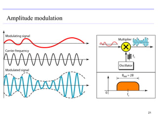 Amplitude modulation




                       21
 