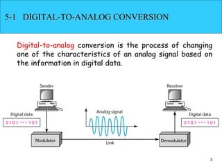 5-1 DIGITAL-TO-ANALOG CONVERSION


  Digital-to-analog conversion is the process of changing
  one of the characteristics of an analog signal based on
  the information in digital data.




                                                        3
 