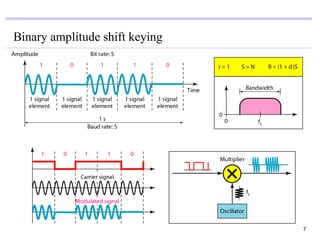 Binary amplitude shift keying




                                7
 