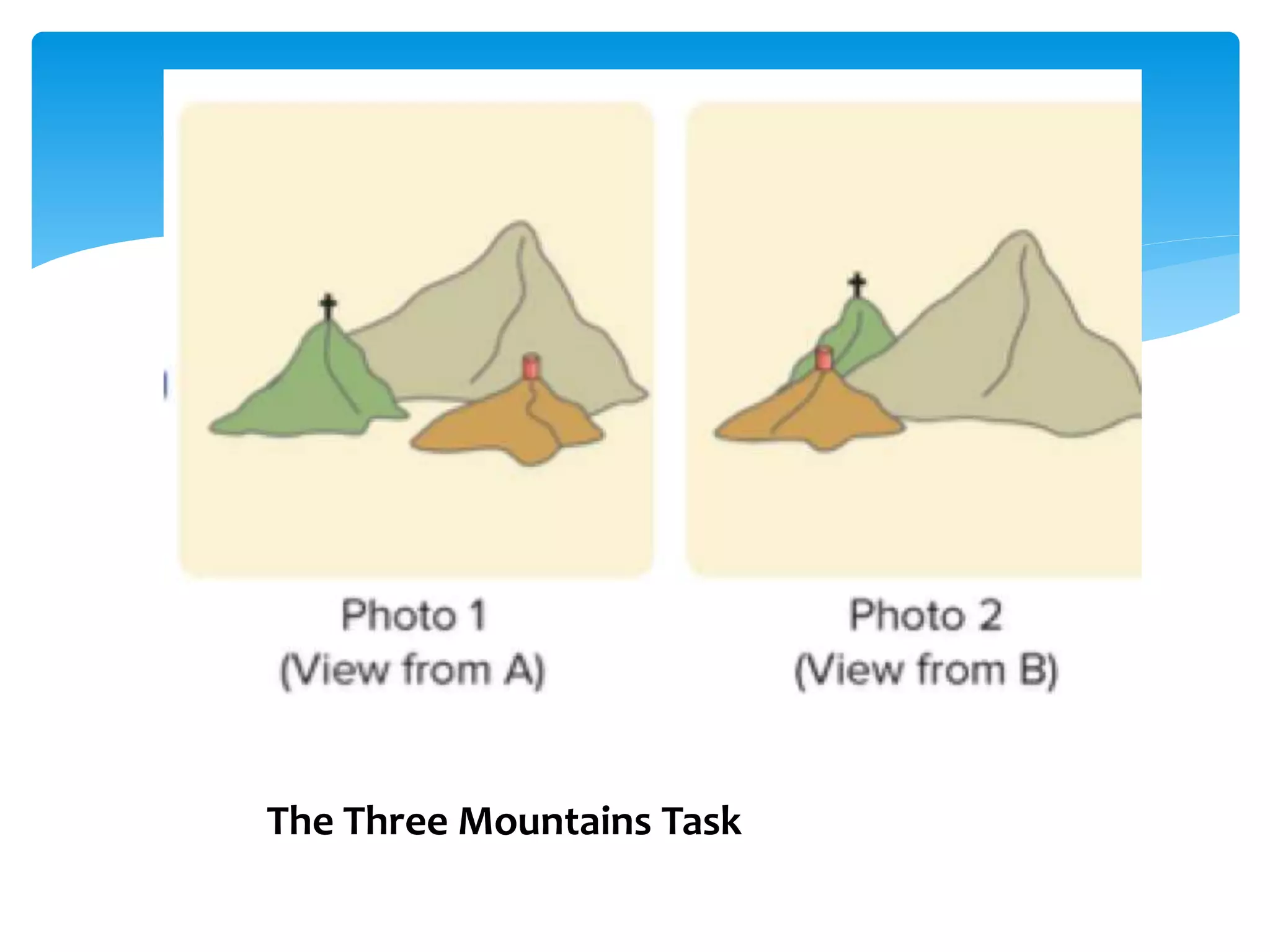 The Three Mountains Task
 