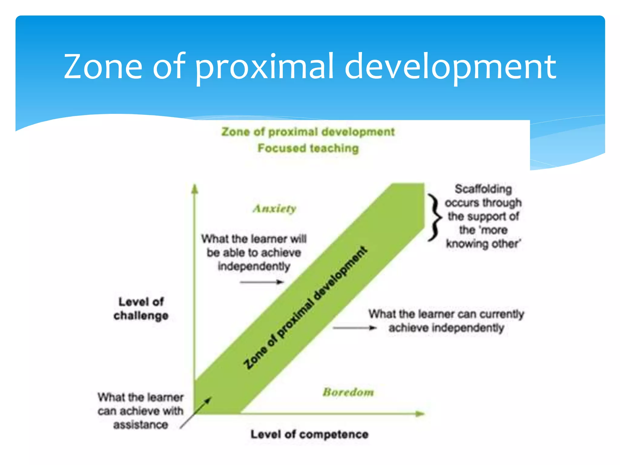 Zone of proximal development
 