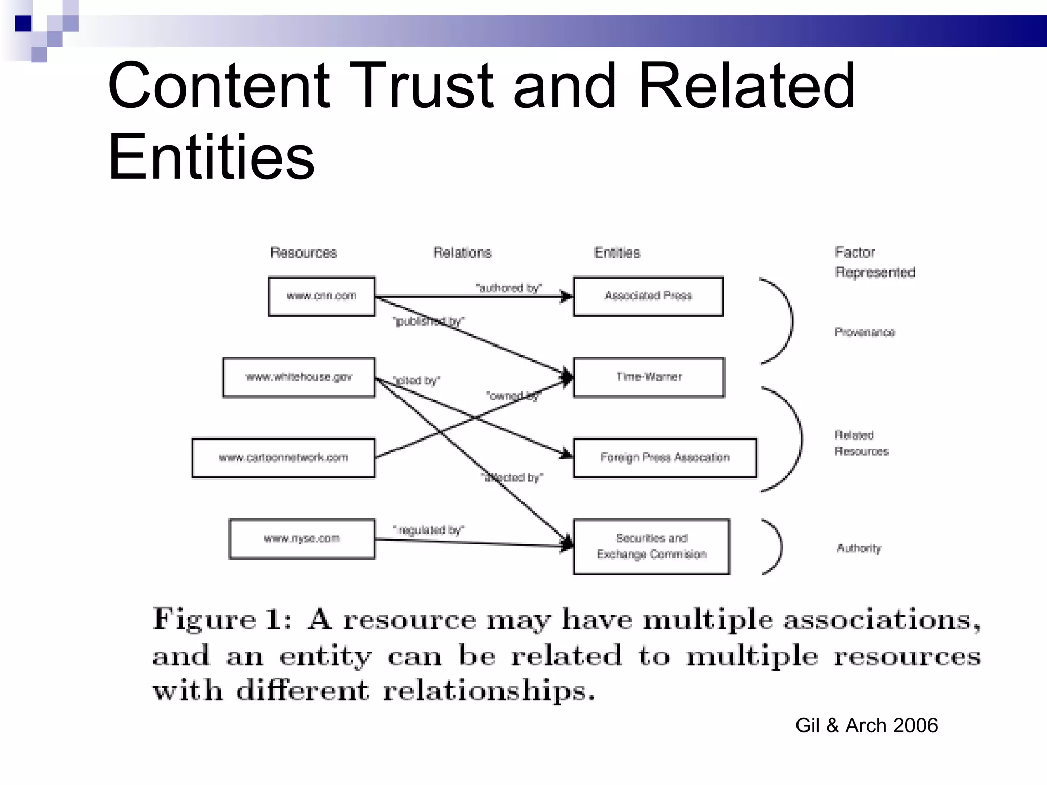 Content Trust and Related Entities Gil & Arch 2006 