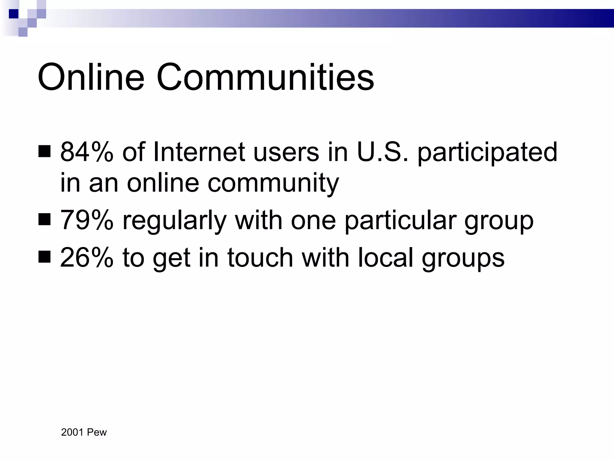 Online Communities 84% of Internet users in U.S. participated in an online community  79% regularly with one particular group 26% to get in touch with local groups 2001 Pew 
