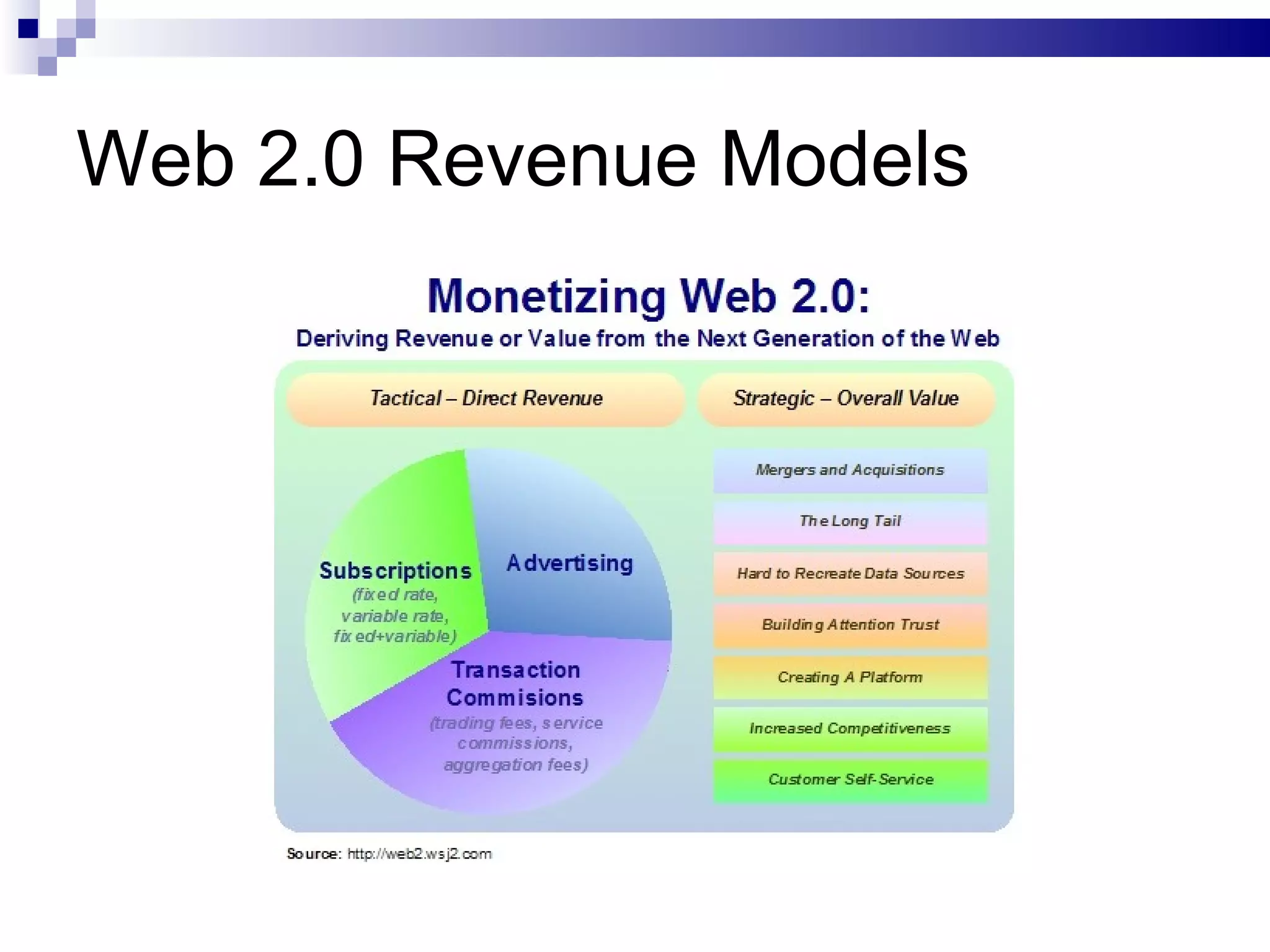 Web 2.0 Revenue Models 