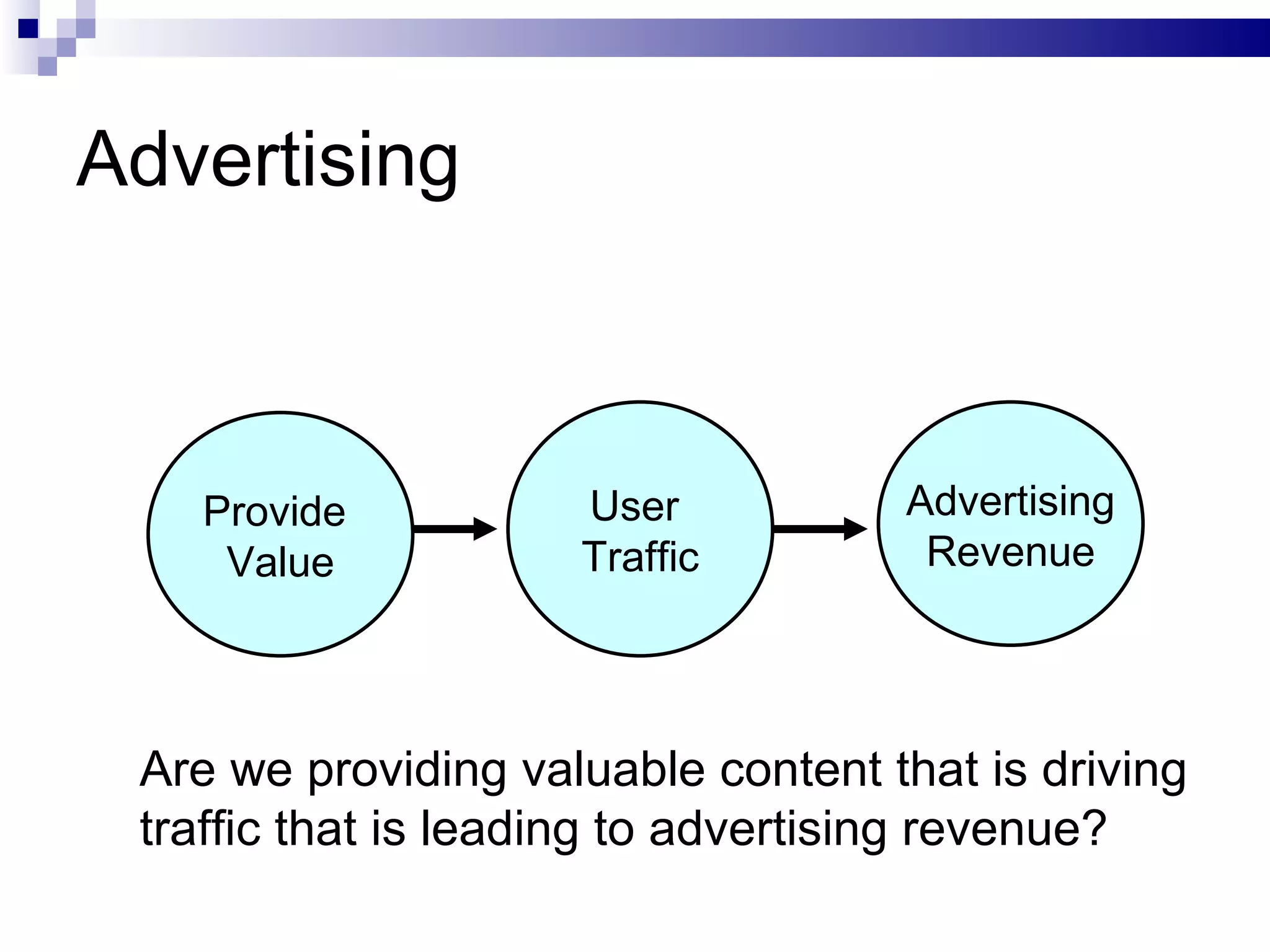 Advertising Provide  Value Advertising Revenue User  Traffic Are we providing valuable content that is driving traffic that is leading to advertising revenue? 