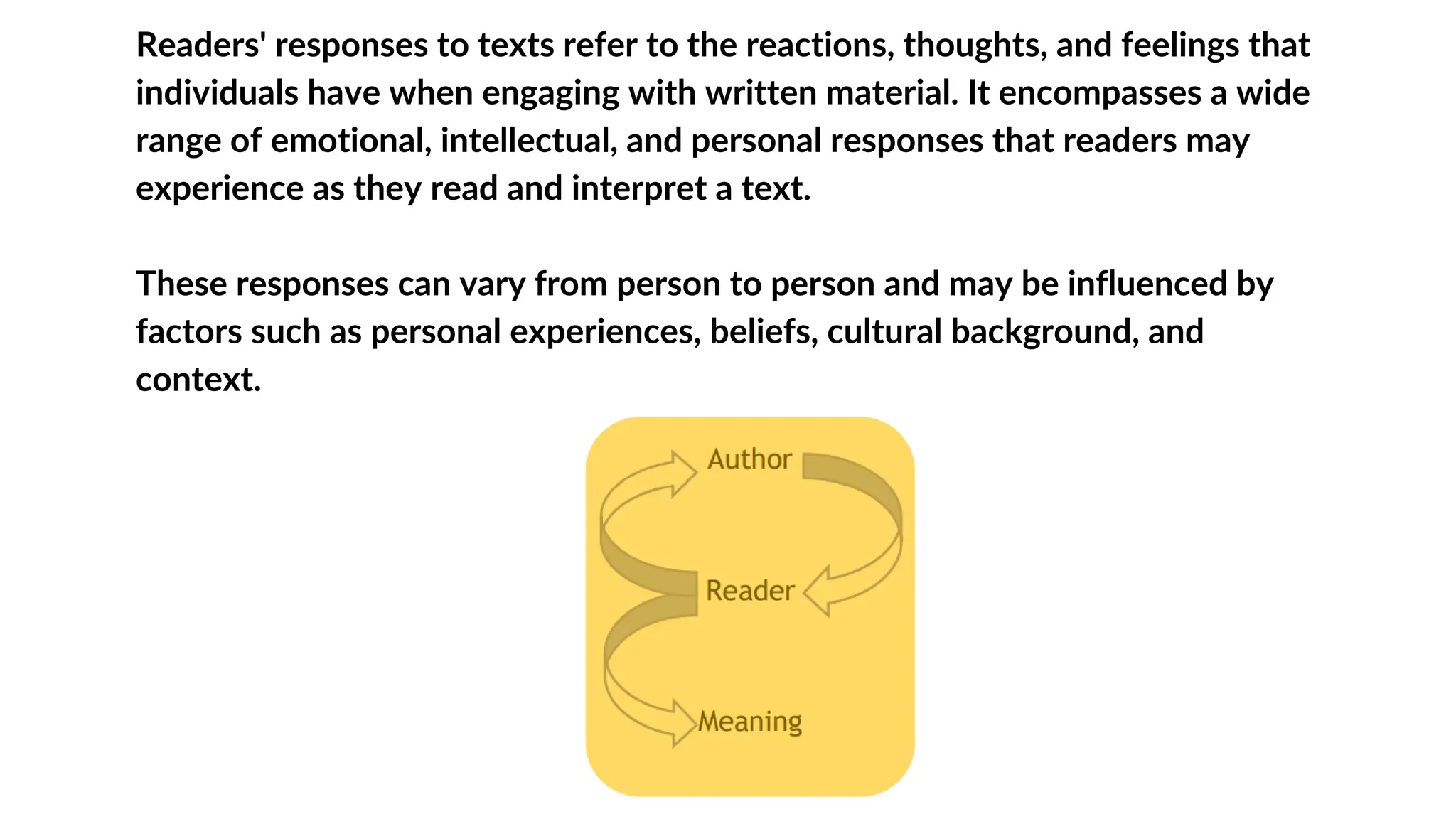 Readers' responses to texts refer to the reactions, thoughts, and feelings that
individuals have when engaging with written material. It encompasses a wide
range of emotional, intellectual, and personal responses that readers may
experience as they read and interpret a text.
These responses can vary from person to person and may be influenced by
factors such as personal experiences, beliefs, cultural background, and
context.
 