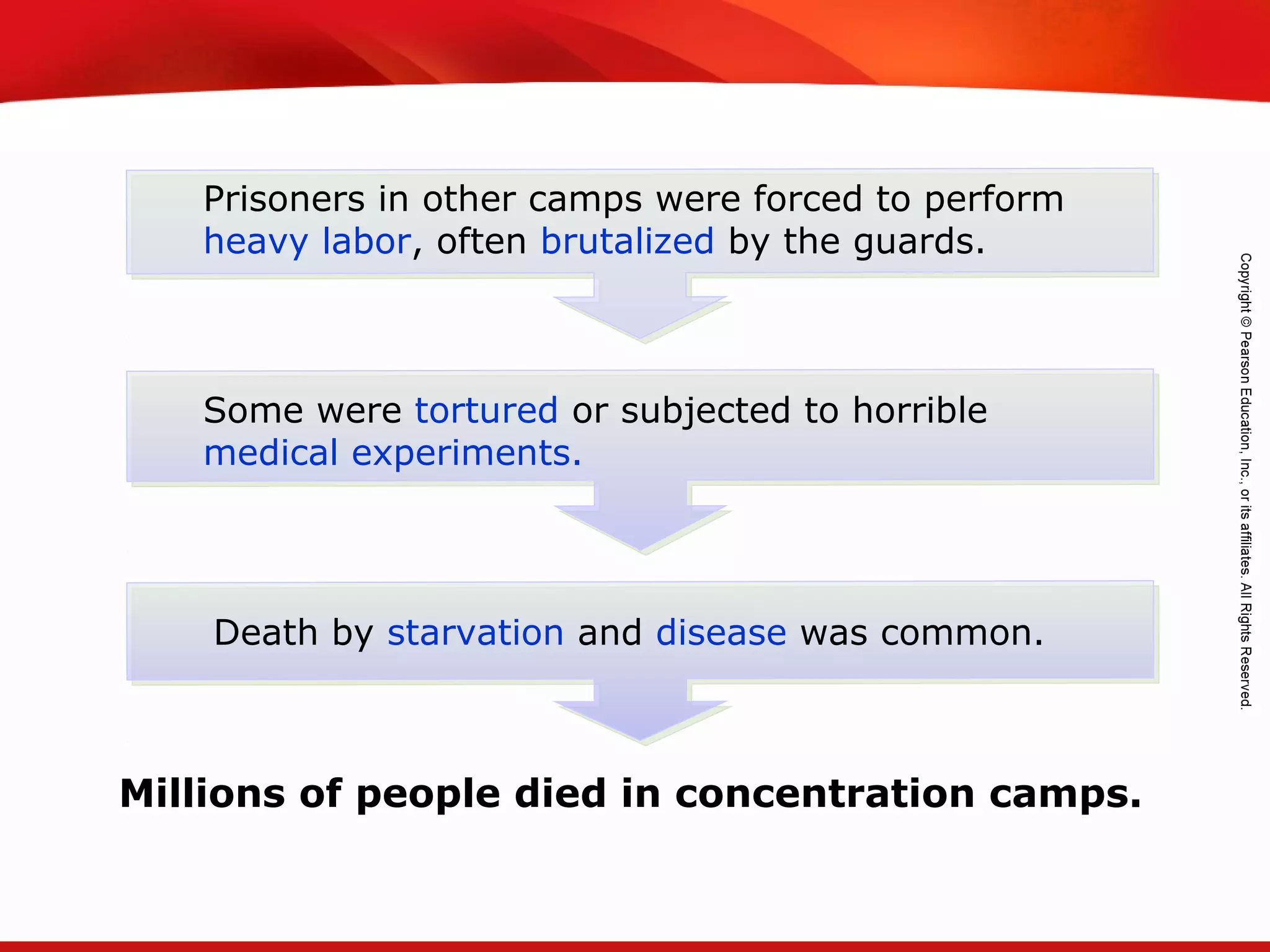 TEKS 8C: Calculate percent composition and empirical and molecular formulas.
Prisoners in other camps were forced to perform
heavy labor, often brutalized by the guards.
Some were tortured or subjected to horrible
medical experiments.
Death by starvation and disease was common.
Millions of people died in concentration camps.
 