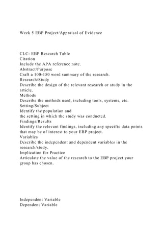Week 5 EBP Project/Appraisal of Evidence
CLC: EBP Research Table
Citation
Include the APA reference note.
Abstract/Purpose
Craft a 100-150 word summary of the research.
Research/Study
Describe the design of the relevant research or study in the
article.
Methods
Describe the methods used, including tools, systems, etc.
Setting/Subject
Identify the population and
the setting in which the study was conducted.
Findings/Results
Identify the relevant findings, including any specific data points
that may be of interest to your EBP project.
Variables
Describe the independent and dependent variables in the
research/study.
Implication for Practice
Articulate the value of the research to the EBP project your
group has chosen.
Independent Variable
Dependent Variable
 