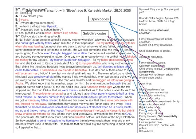 ETHNOGRAPHY II: Data Analysis & Writing Ethnography