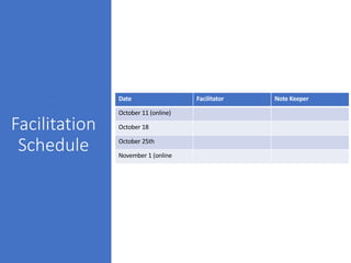 Facilitation
Schedule
Date Facilitator Note Keeper
October 11 (online)
October 18
October 25th
November 1 (online
 