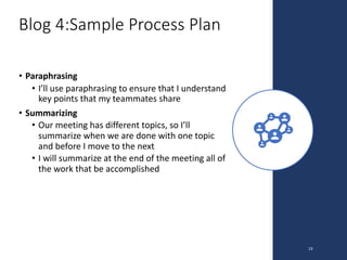 Blog 4:Sample Process Plan
• Paraphrasing
• I’ll use paraphrasing to ensure that I understand
key points that my teammates...