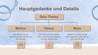 Hauptgedanke und Details
Der Merkur ist der
sonnennächste Planet und
der kleinste
Die Venus ist der zweite
Planet des Sonnensystems
und der drittkleinste
Obwohl er rot ist, ist der
Mars eigentlich sehr kalt. Er
hat zwei Monde!
 