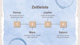 Zeitleiste
Venus
Die Venus ist fast so
groß wie die Erde
Jupiter ist der größte
Planet von allen
Mars
Obwohl er rot ist, ist der
Mars sehr kalt
Der Saturn ist der
Planet mit Ringen
Jupiter
Saturn
 
