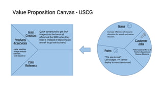 Products
& Services
Run	counter-drug
Operations
Catch	“bad	guys	on	
boats”
Customer
Jobs
- “The sea is vast”
-Low budget (=> cannot
deploy to many resources)
-Hard to know where to
look/patrol
Gains
Pains
Gain
Creators
Pain
Relievers
-Information on where boats are
in patrol area lets duty officers
deploy assets more
strategically and more
efficiently
-High revisit rate enables duty
officers to see smugglers even
on quick runs (3-5h)
- Stop	more	boats	carrying	drugs	
from	Ecuador/Colombia
- Reduce	the	cost	of	drug	
intervention	operations
Value Proposition Canvas - USCG Law Enforcement DO
-provide locations of
boats without AIS in
desired area (extracted
from SAR images)
-web-based UI
-modern machine
learning/computer vision
techniques can scan many
images for boats and cover
vast areas
-locations of boats without
AIS can queue where to
send patrol vessels/aircrafts
Redacted
Redacted
Redacted
Redacted
Redacted
Redacted
Redacted
 
