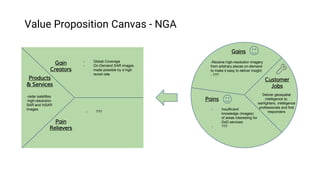 Products
& Services
Deliver geospatial
intelligence to,
warfighters, intelligence
professionals and first
responders
Customer
Jobs
- Insufficient
knowledge (images)
of areas interesting for
DoD services
- Over-tasking of analysts
- Backlog of un-extruded
data
Gains
Pains
Gain
Creators
Pain
Relievers
- Global Coverage
- On-Demand SAR images
made possible by a high
revisit rate
- Data conditioning
alleviates analyst
tasking
- Extrusions may align
with current tagging
practices
-Receive high-resolution imagery
from arbitrary places on-demand
to make it easy to deliver insight
- ???
Value Proposition Canvas - NGA
-radar satellites
-high-resolution
SAR and InSAR
images
Redacted
Redacted
Redacted
Redacted
Redacted
Redacted
Redacted
 